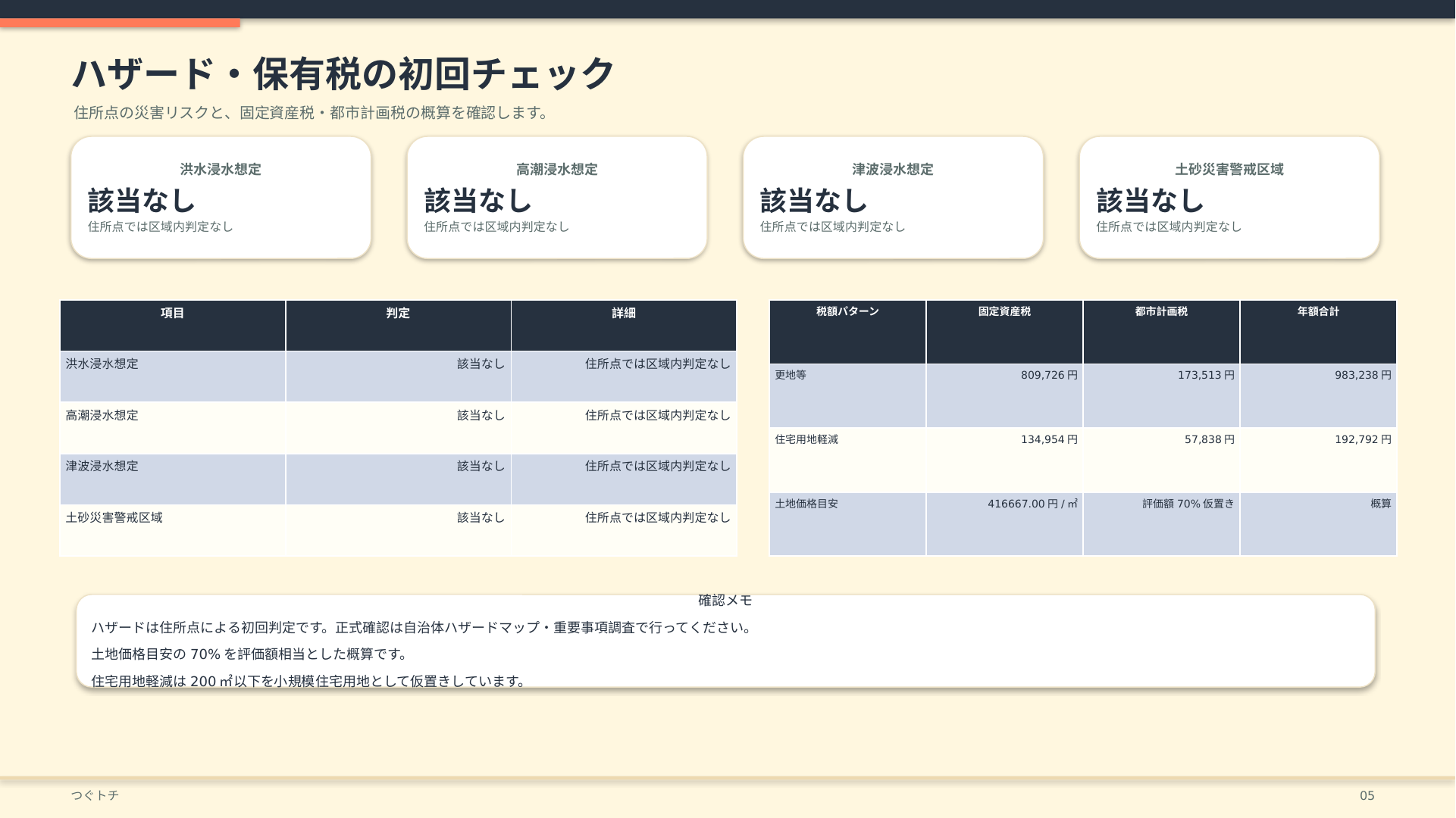固定資産税・都市計画税・ハザードの確認スライド